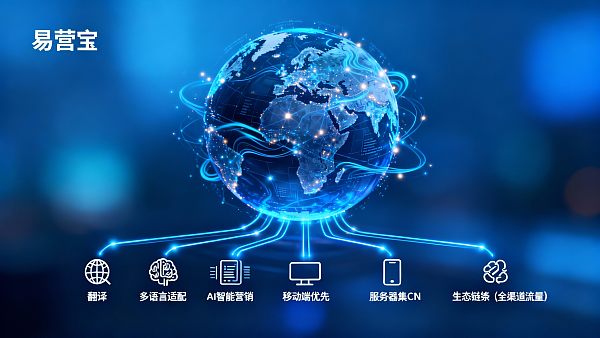 外贸建站怎么优化?2024年提升ROI的5大策略解析 外贸建站怎么优化?2024年提升ROI的5大策略解析