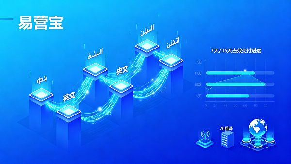 How long does it take to build a multilingual website for foreign trade? Analysis of rapid delivery solutions