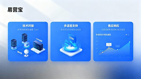 AI B2B平台供应商如何评估?从技术对接、多语言支持到售后响应的6项硬指标 AI B2B平台供应商如何评估?从技术对接、多语言支持到售后响应的6项硬指标
