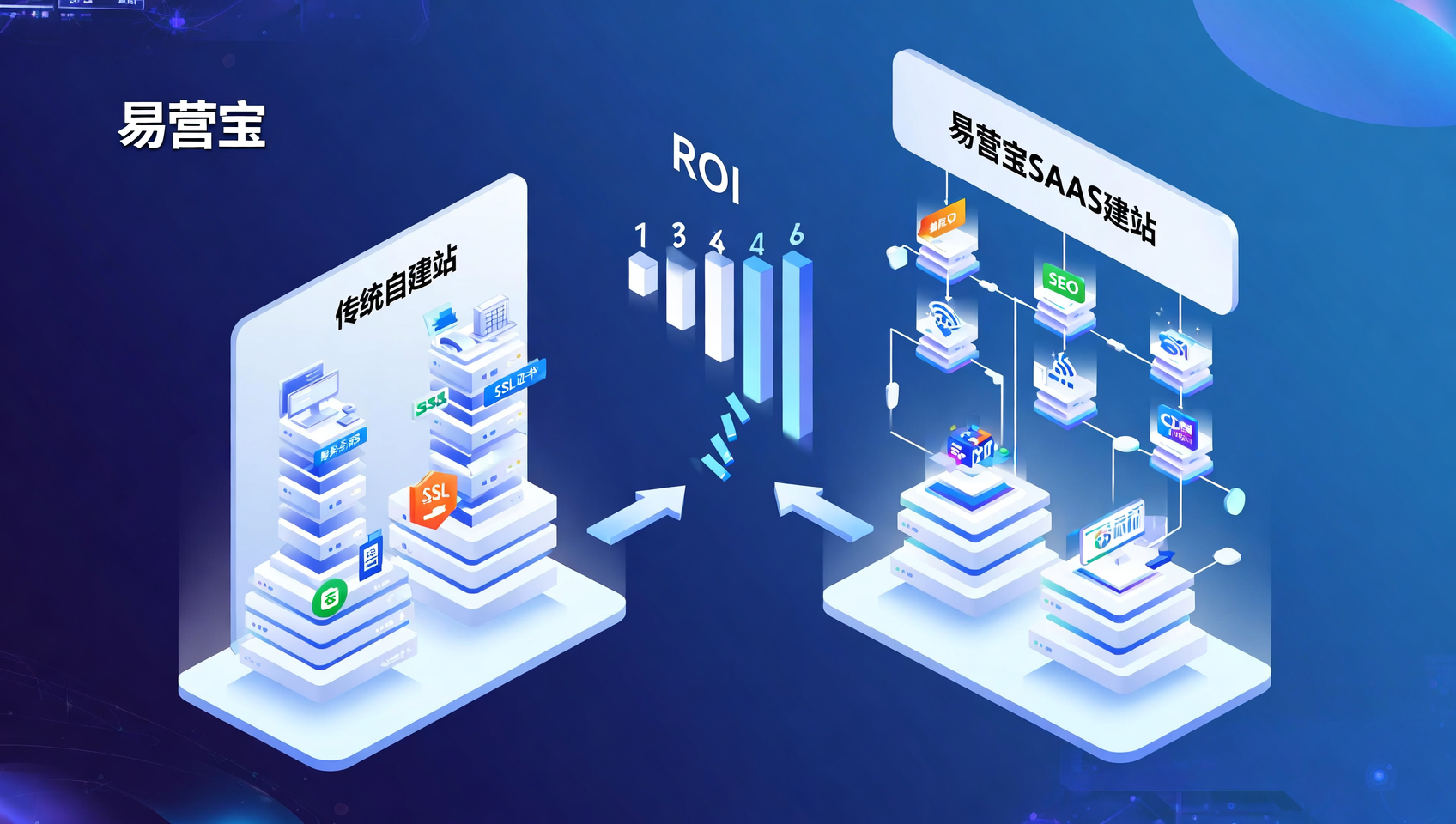 B2B Foreign Trade Companies: Self-Built Websites vs. EasyCampus SAAS Website Builder: First-Year Comprehensive Cost and ROI Comparison Table B2B Foreign Trade Companies: Self-Built Websites vs. EasyCampus SAAS Website Builder: First-Year Comprehensive Cost and ROI Comparison Table