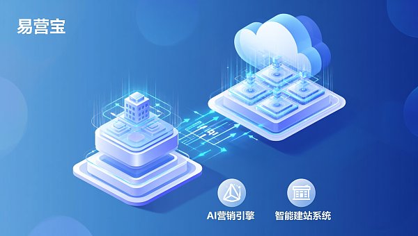 Project Manager Note: Does EasyProfit global traffic ecosystem support private deployment? Hybrid cloud architecture solution and delivery cycle explanation