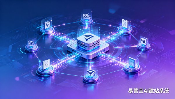 Multilingual Foreign Trade Website Global Server Deployment Logic Diagram: From CDN Node Selection to GDPR Compliance Path