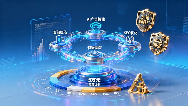 广东中小企业选Eyingbao数字营销服务,预算5万元内怎么配齐获客+转化闭环? Guangdong SMEs choose Eyingbao digital marketing services to align lead generation + conversion within a 50,000 RMB budget
