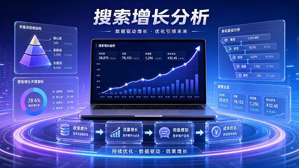 网站SEO优化方案如何评估见效周期 网站SEO优化方案如何评估见效周期