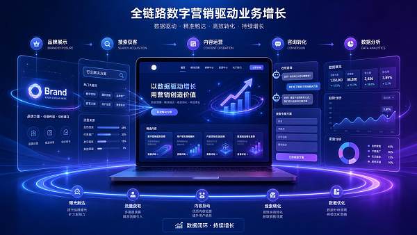 营销型网站适合哪些行业看完再决定要不要做 营销型网站适合哪些行业看完再决定要不要做