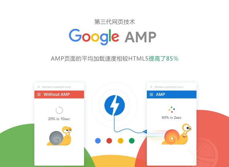 AMP intelligent site: seize the speed of the high ground, leading the search engine