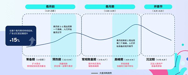 20240318152415540 抢占20亿消费者心智,“本地化”成斋月营销的制胜关键- 增长黑客