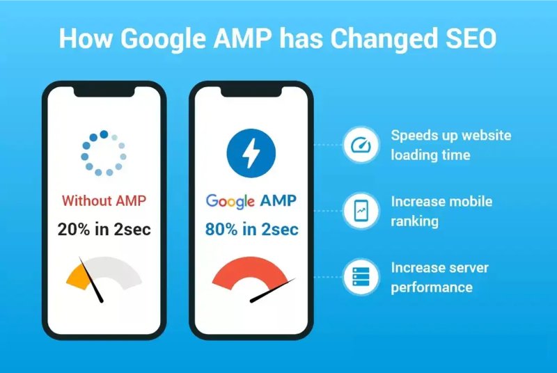 Google AMP helps Google promotion: the dual advantages of foreign trade website construction and video marketing