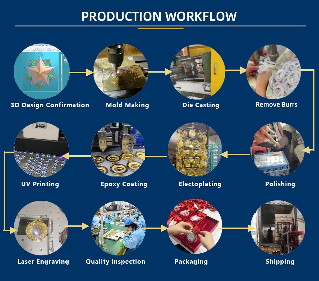 Production Workflow 1 Production Workflow 1