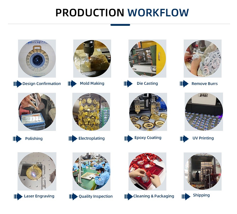 aishang-metal-factory-production-process-overview Complete manufacturing process overview from mold making to electroplating and packaging