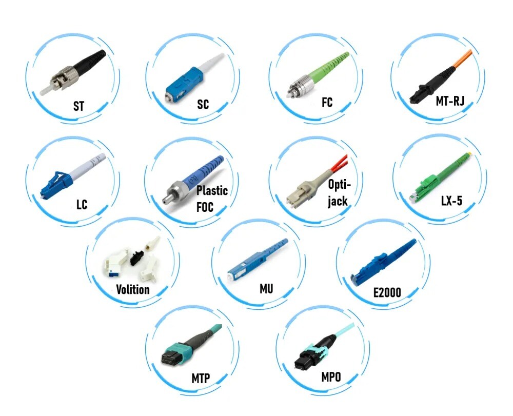 Fiber-Optic Connector Polishing Abrasive Grit / Mesh / Micron Table (SC / LC / MPO / MTP)