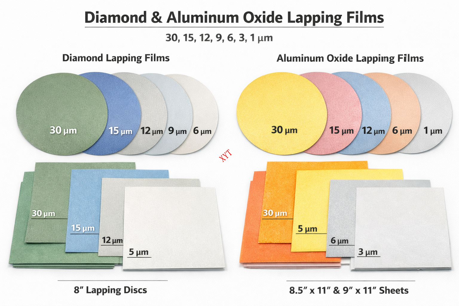 Comprehensive Guide to Lapping Film Selection for Fuel Technicians: Diamond and Aluminum Oxide Discs and Sheets