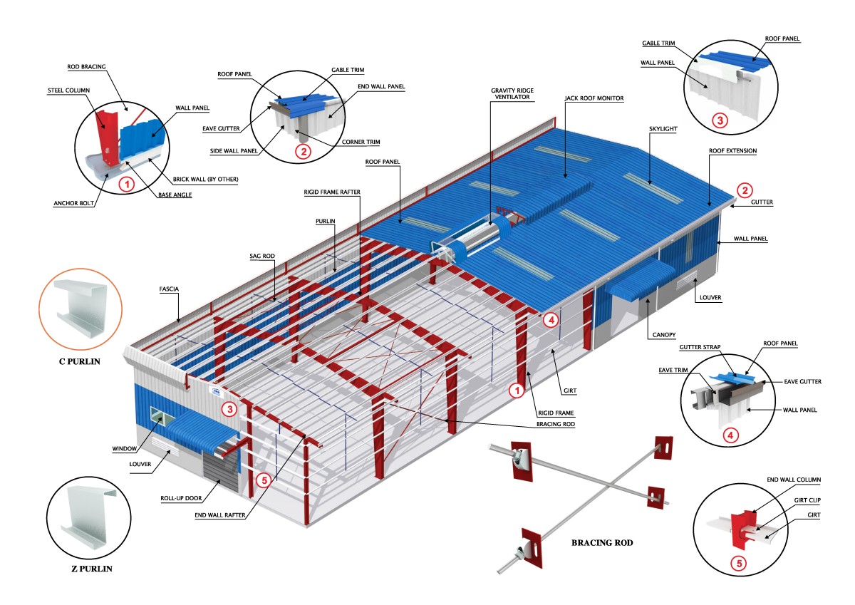 钢结构-车间 Steel Structure Factory Warehouse