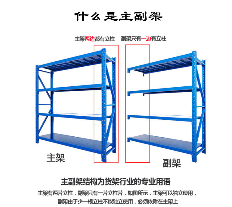 什么是主副架 shelf