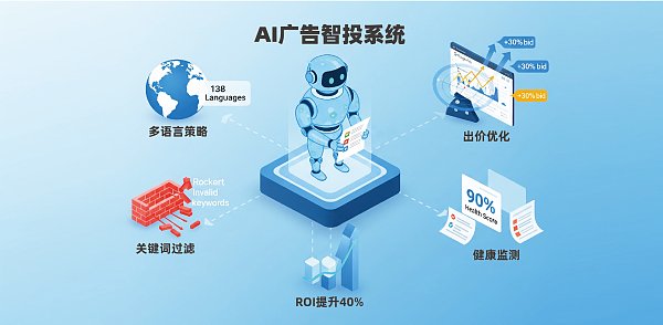 易营宝AI广告智能投系统优势 易营宝AI广告智能投系统优势