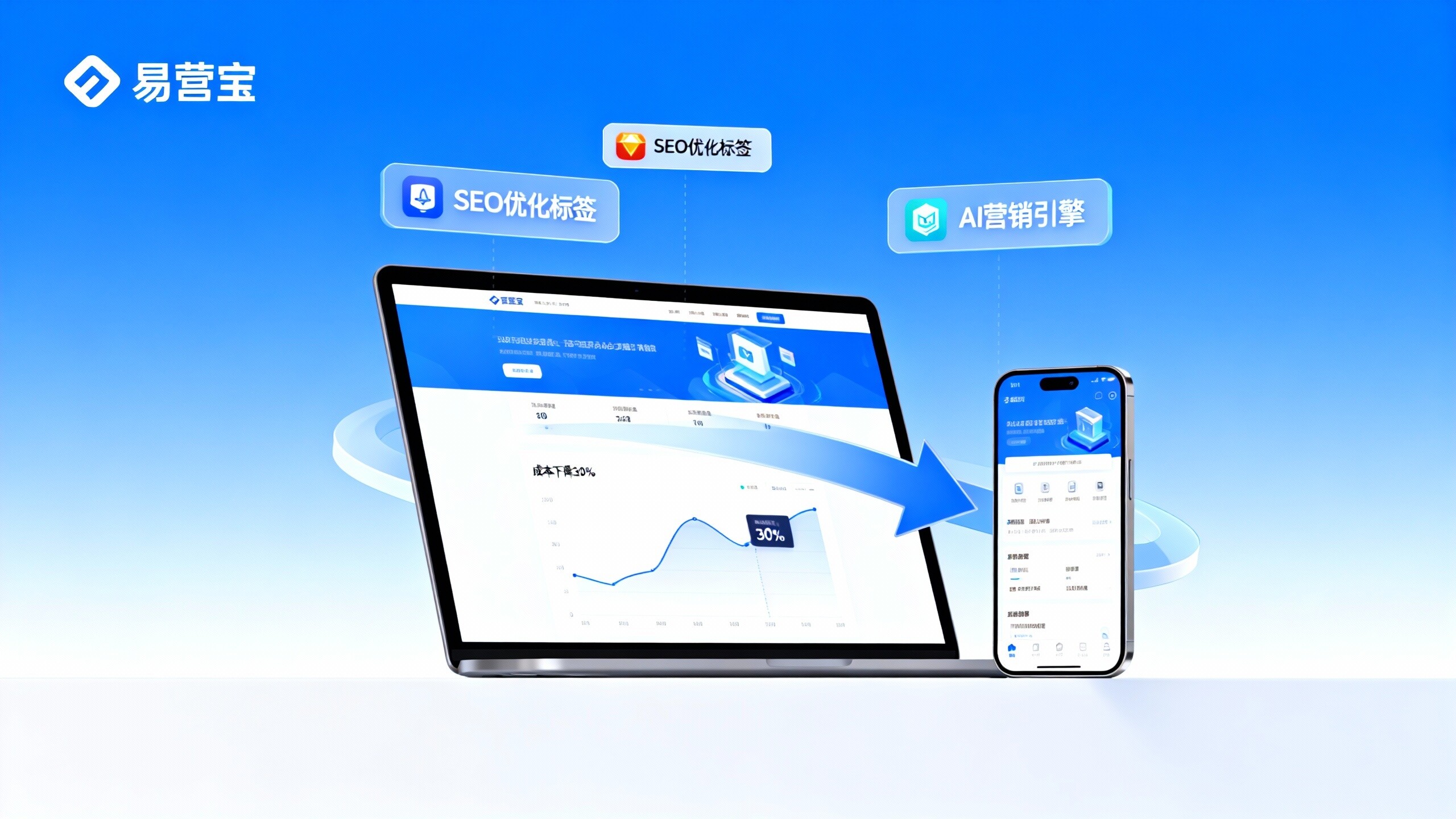 外贸レスポンシブウェブサイト構築:2025年に海外注文コストを30%削減する方法? 外贸レスポンシブウェブサイト構築:2025年に海外注文コストを30%削減する方法?