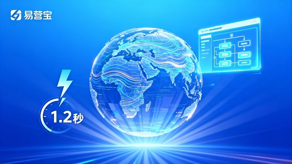 Yiyingbao Capterra reviews真实用户评价:建站平台是否值得信赖? 0217655082561914b09b8175a46b11eb7384672dbc0d4c3d692b7_0