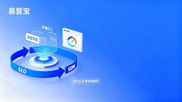 如何在B2B网站中通过SEO+SEM整合营销保障询盘质量与数据安全 B2BサイトでSEO+SEM統合マーケティングを通じて問い合わせの質とデータセキュリティを確保する方法