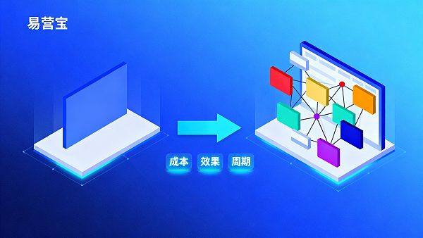 多语言网站和单语言网站有什么区别?决策者的成本与效果对比模型 02176654432887505f4998a4b036137ca52d90e5e3ca4d83fa997_0