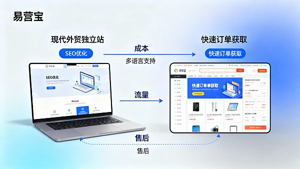外贸独立站和平台店铺有什么区别?成本、流量与售后对比 外贸独立站和平台店铺有什么区别?成本、流量与售后对比