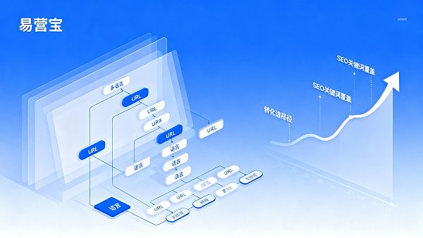 多语言网站如何提升海外流量?SEO与本地化的落地执行清单 021766717683405ff0e10ef3dc4fa8284497cad29aae403441c07_0