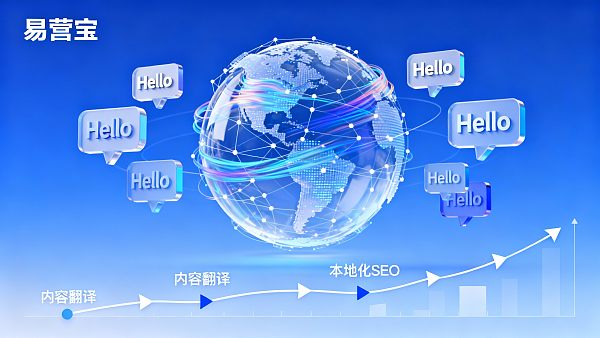 什么是多语言网站?企业如何评估成本与ROI 什么是多语言网站?企业如何评估成本与ROI