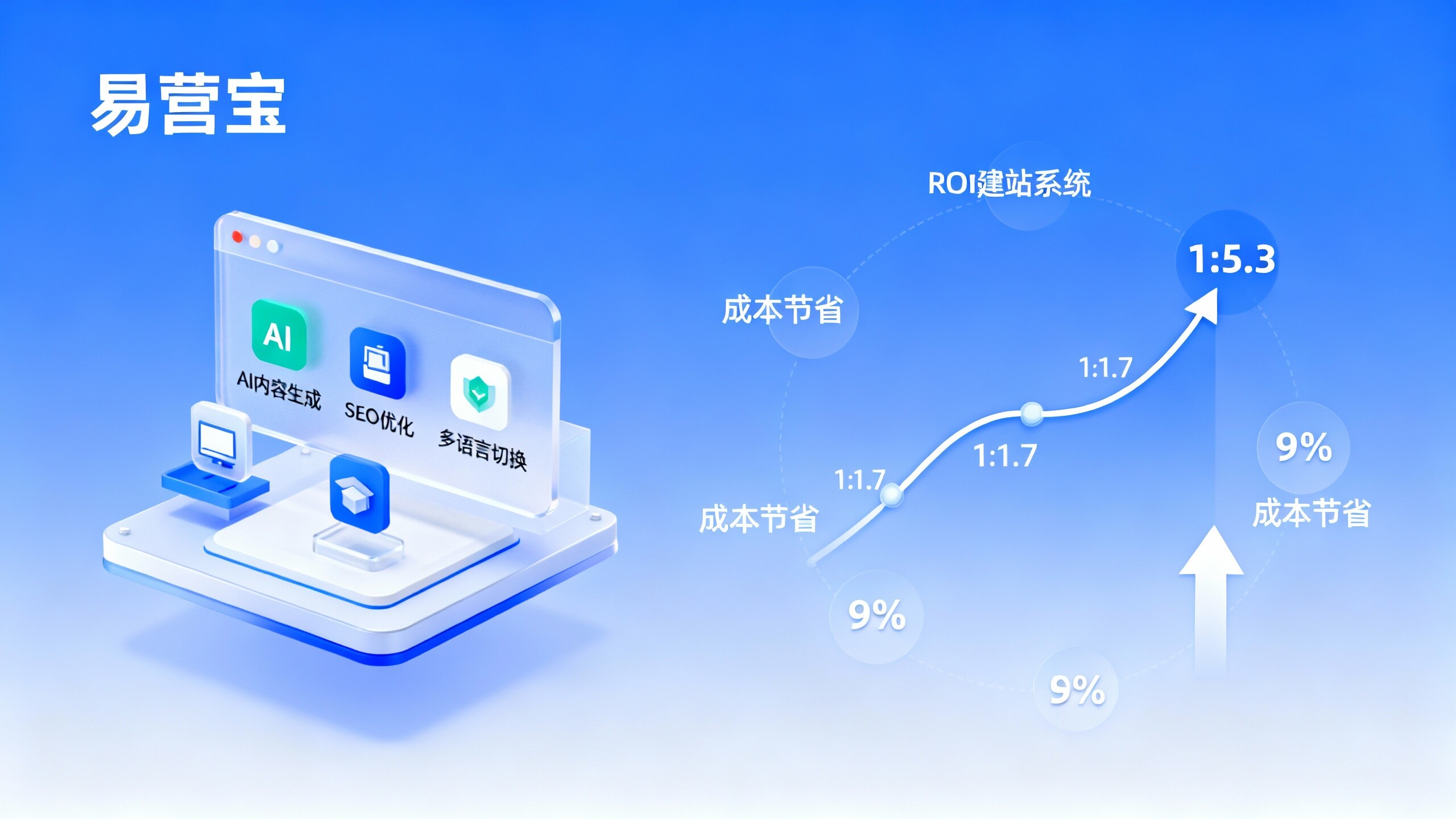SaaSサイト構築システムのコストは高いですか?易営宝の1年間の投資対効果は実測値以上 SaaSサイト構築システムのコストは高いですか?易営宝の1年間の投資対効果は実測値以上