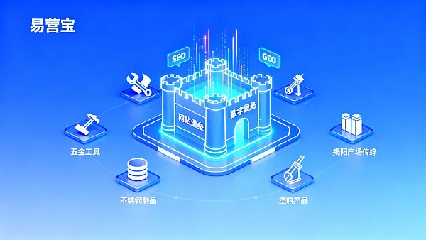 【揭阳网站建设】:赋能五金不锈钢产业集群,构建AI营销与全球拓客的数字堡垒 【揭阳网站建设】:赋能五金不锈钢产业集群,构建AI营销与全球拓客的数字堡垒