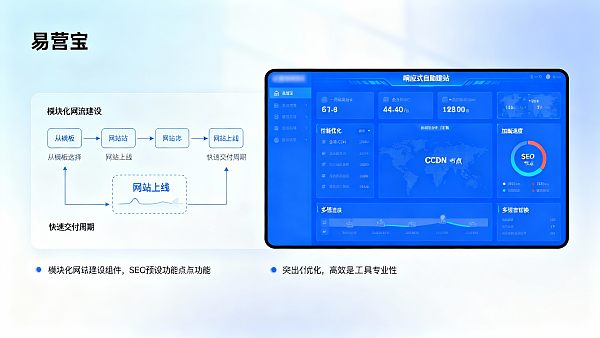 响应式自助建站工具在B2B 外贸营销网站建设中的集成与交付周期优化 021767434571251b4e125166fe9f384feaafba36acd7e48a2e571_0