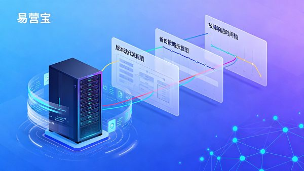 多语言网站搭建后的运维指南:版本迭代、备份与故障响应流程 多语言网站搭建后的运维指南:版本迭代、备份与故障响应流程