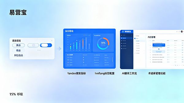 经销商如何搭建多语言网站实现本地化营销:功能清单与交付标准 021767839890138b4e125166fe9f384feaafba36acd7e48416628_0