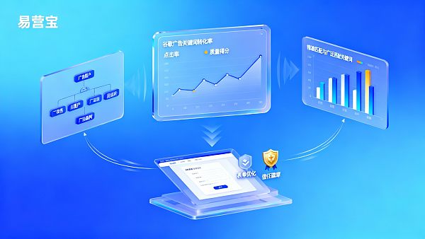 3 万块买来的教训:谷歌广告零询盘,往往是因为你忽略了这 3 点 3 万块买来的教训:谷歌广告零询盘,往往是因为你忽略了这 3 点