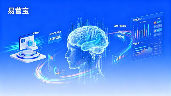 易営宝AIマーケティング機能評価：B2B広告のROIをどのように向上させるか？