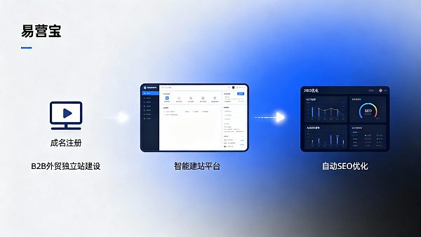 ゼロからオンラインまでのB2B独立サイト構築にはどれくらいの時間がかかりますか？完全なタイムライン