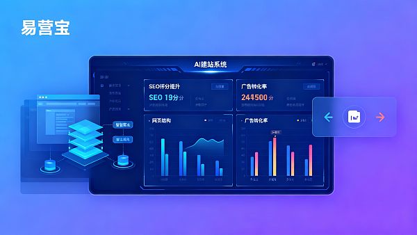 AI建站适合B2B外贸企业吗?采购负责人该如何评估系统稳定性与兼容性 AI建站适合B2B外贸企业吗?采购负责人该如何评估系统稳定性与兼容性