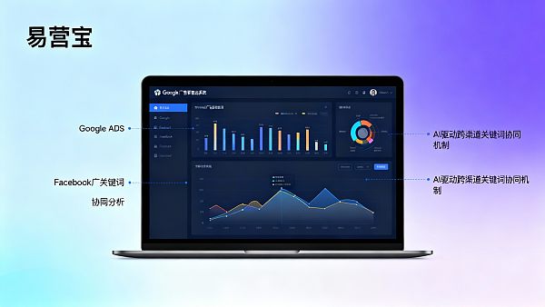 智能建站有哪些优势?能否解决外贸企业Google Ads与Facebook广告关键词不一致导致的转化路径断裂 智能建站有哪些优势?能否解决外贸企业Google Ads与Facebook广告关键词不一致导致的转化路径断裂