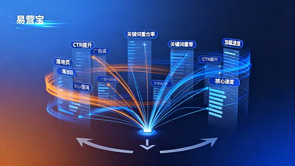 外貿問い合わせ数を増やすには？ウェブサイト＋マーケティングサービス統合ソリューションにおける広告とランディングページの連携具体化手法