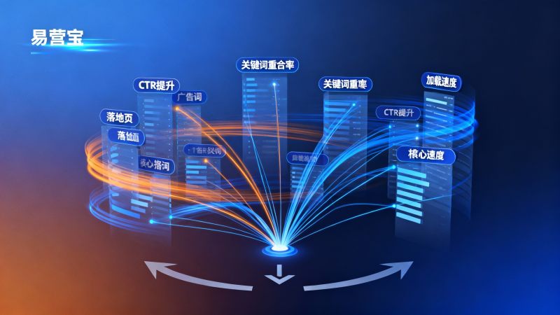 外貿問い合わせ数を増やすには？ウェブサイト＋マーケティングサービス統合ソリューションにおける広告とランディングページの連携具体化手法