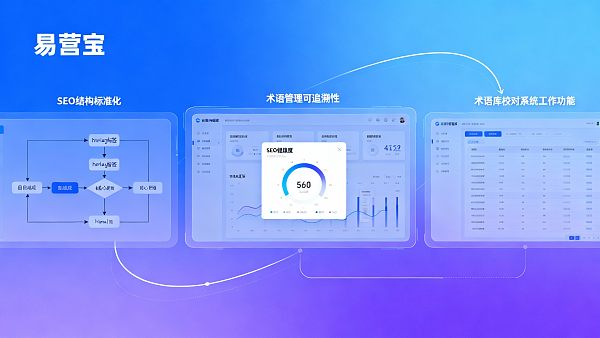 独立サイトを構築した後のメンテナンスは、多言語コンテンツのチームコラボレーションとブランド用語の校正にどのように対応するのが最適ですか？