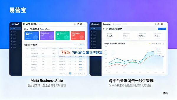 如何通过SaaS提升外贸获客效率?2026年网站+营销服务一体化工具在Meta官方代理资源调用上是否可靠 SaaSを活用してB2B輸出企業の顧客獲得効率を向上させる方法とは?2026年のウェブサイト+マーケティングサービス一体化ツールがMeta公式代理店リソース呼び出しで信頼性があるか