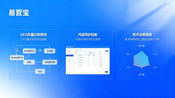 外贸多语言网站搭建有哪些风险?技术团队依赖单点SEO专家是否构成组织级隐患,如何通过架构分析工具降低决策门槛 02177008143796359df61006bd304ecb5213de71e9f0ab51de231_0