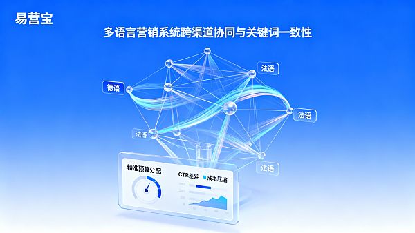 多语言营销系统价格怎么选——面向欧洲多国广告CTR协同与关键词一致性的预算分配逻辑是什么? 021770082335102ba29c086c60496676c0e131ba3117ac38592f9_0