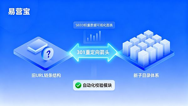 多言語貿易サイトの構築におけるリスクとは？URL構造移行時の歴史的評価の流出とフィールドマッピングエラーを回避する二重対策ガイド