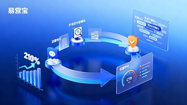 多语言营销系统效果怎么样?从搜索展现量增长210%看广告-内容-流量闭环验证逻辑 021770174333644ef2571395d84d92cd87a07083e3563248e63b2_0