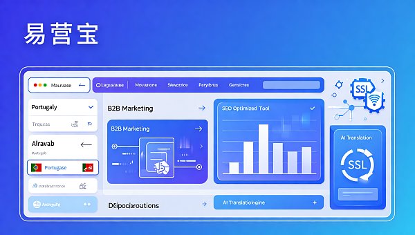 B2B外贸营销网站建设要不要自研CMS?易营宝SAAS建站与定制开发对比清单 B2B外贸营销网站建设要不要自研CMS?易营宝SAAS建站与定制开发对比清单