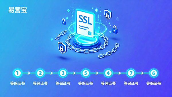 SSL证书安全配置需满足等保2.0?安全管理员实测的6步合规加固清单 6c30f654-defe-4352-96cb-e6a46fae0bf4