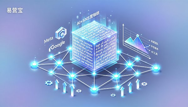 AI+SNSマーケティングは海外ソーシャルメディア運営チームを代替できるのか？自社チーム構築、外部委託、AIツールの年間コストとコンテンツ品質の比較