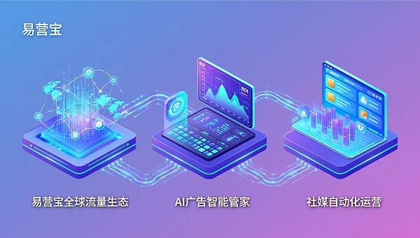 外贸增长学院|对比3种独立站引流路径:易营宝全球流量生态+AI广告智能管家+社媒自动化运营组合打法 貿易成長学院|3種類の独立サイトリードジェネレーションパス比較:易営宝グローバルトラフィックエコシステム+AI広告インテリジェントマネージャー+ソーシャルメディア自動化運用コンビネーション戦略