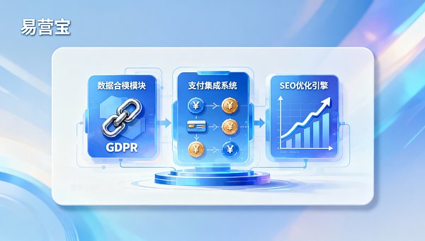 B2B貿易ソリューションの実施リスクとは？87％の失敗プロジェクトはこの4種類の契約と統合の落とし穴を踏んだ