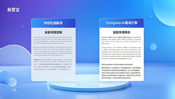 Eyingbao 多语言AI翻译引擎 vs 传统MT:3大外贸团队实测误差率对比【2026数据】 Eyingbao 多语言AI翻译引擎 vs 传统MT:3大外贸团队实测误差率对比【2026数据】